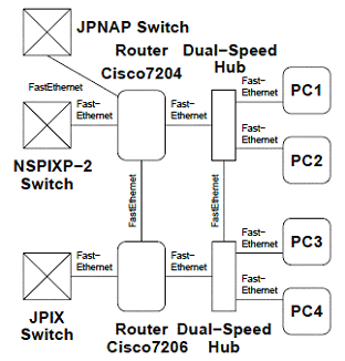 M Root DNS �T�[�o�̍\���}