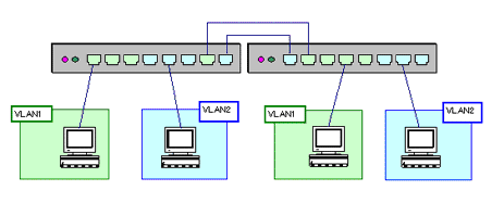 �|�[�g�@V-LAN