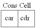 Cons Cell