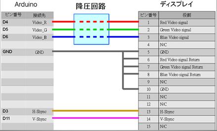 } 5 Arduinoɂo͂̑ - szu