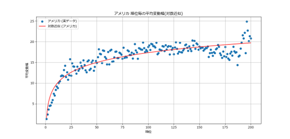 アメリカの結果1