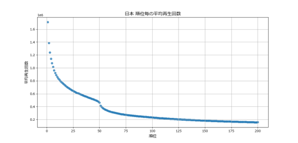 日本の結果2