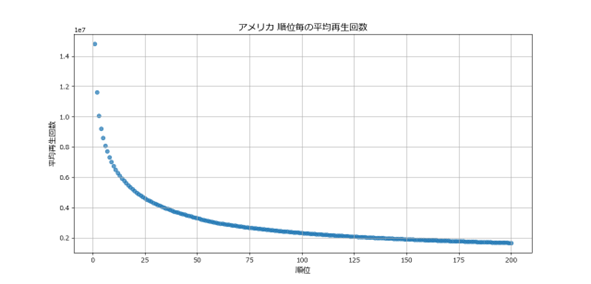 アメリカの結果2