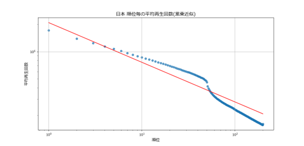 日本の結果3