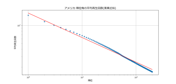 アメリカの結果3