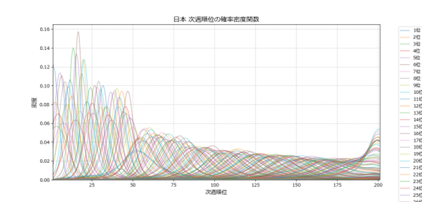 確率密度