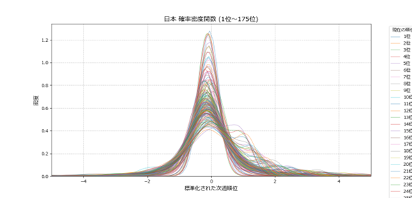 日本の上位