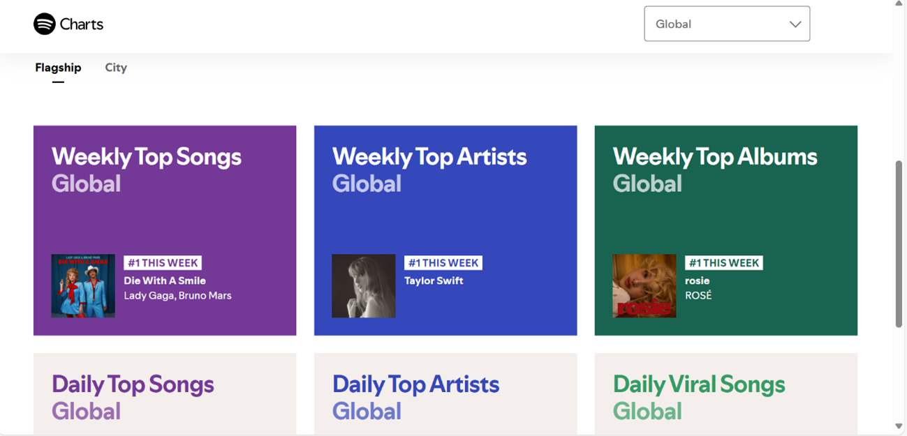Spotify Charts　ホーム画面