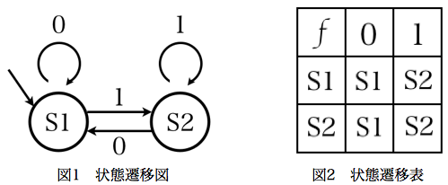 オートマトン