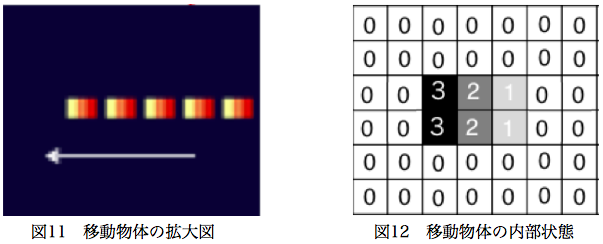 移動物体