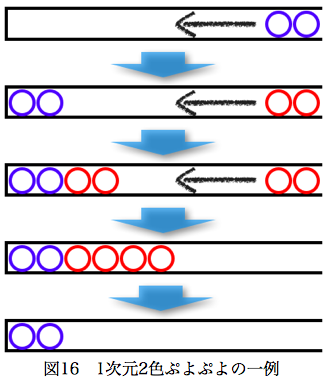 1次元2色ぷよぷよの動作の流れ