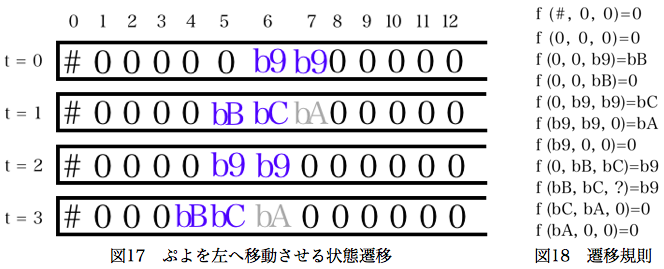 ぷよを左へ移動させる