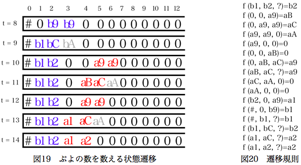 静止したぷよを数える