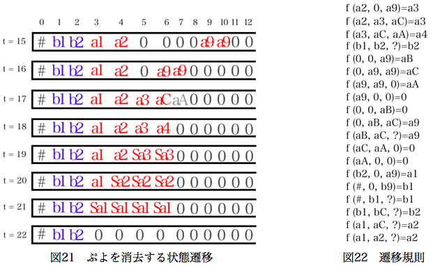 4つ以上のぷよを消去