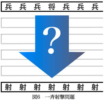 一斉射撃問題