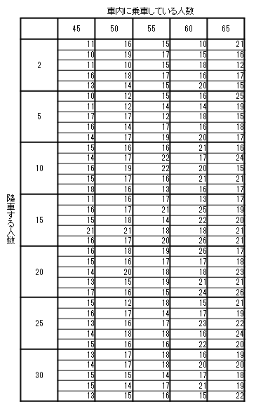 測定結果