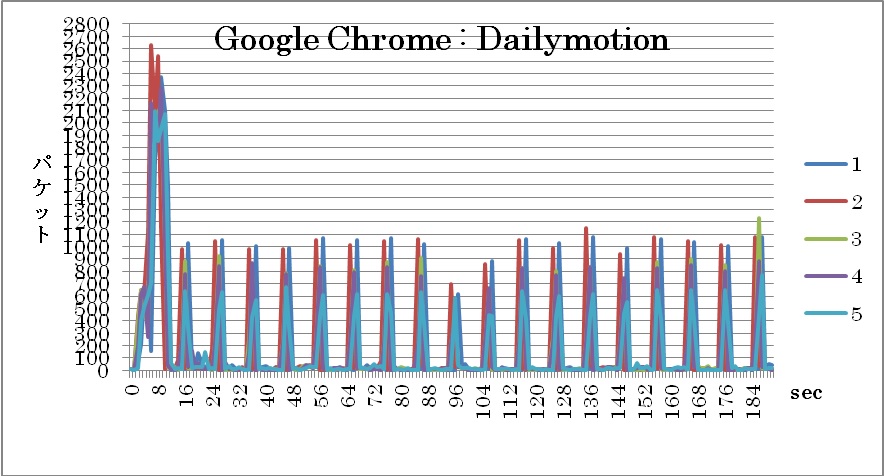 Dailymotion Ot