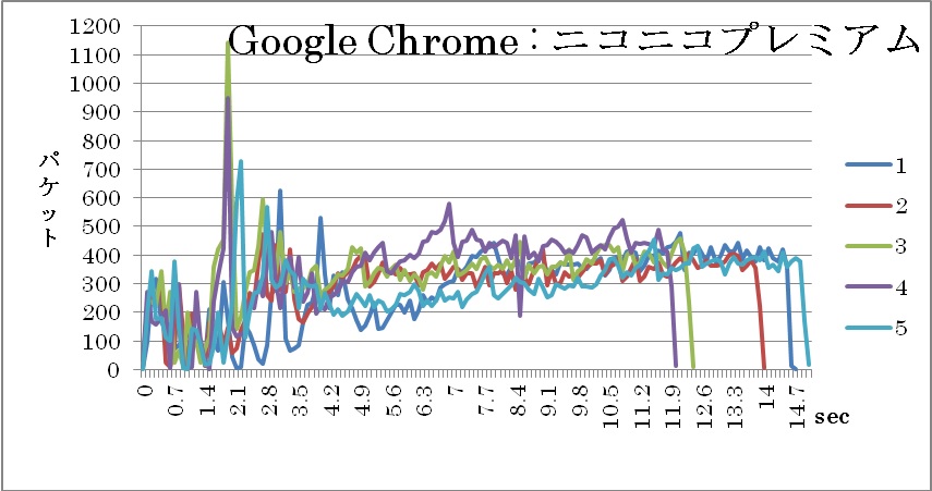 GoogleChrome jRjRiv~Aj Ot