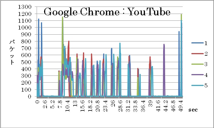 InternetExplorer YouTube Ot