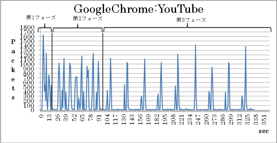 YouTube 3tF[Y̊mF