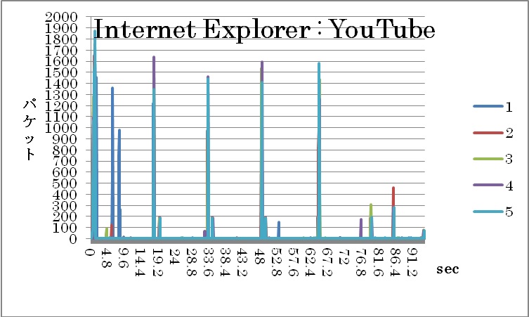InternetExplorer YouTube Ot