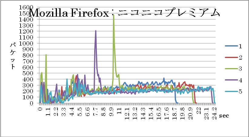 Mozilla Firefox jRjRiv~Aj Ot