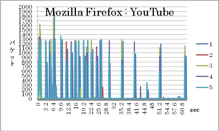 Mozilla Firefox YouTube Ot