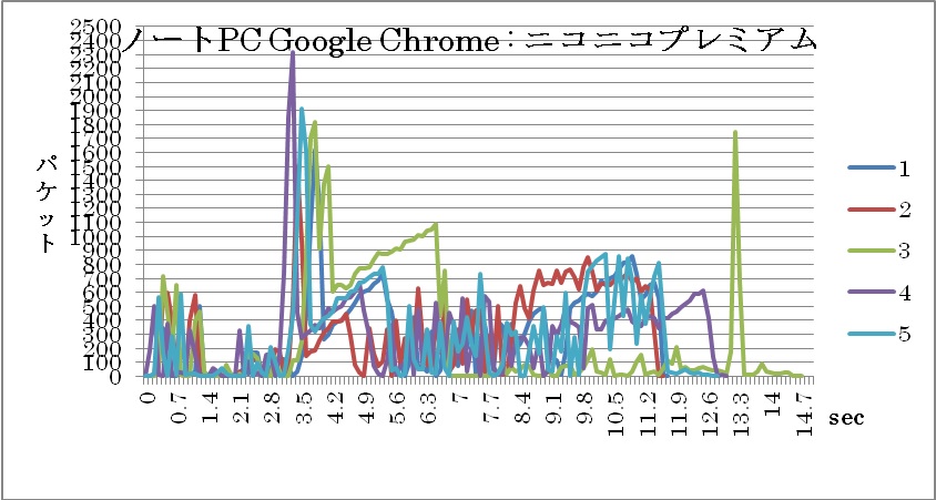 m[gPC GoogleChrome jRjRiv~Aj Ot