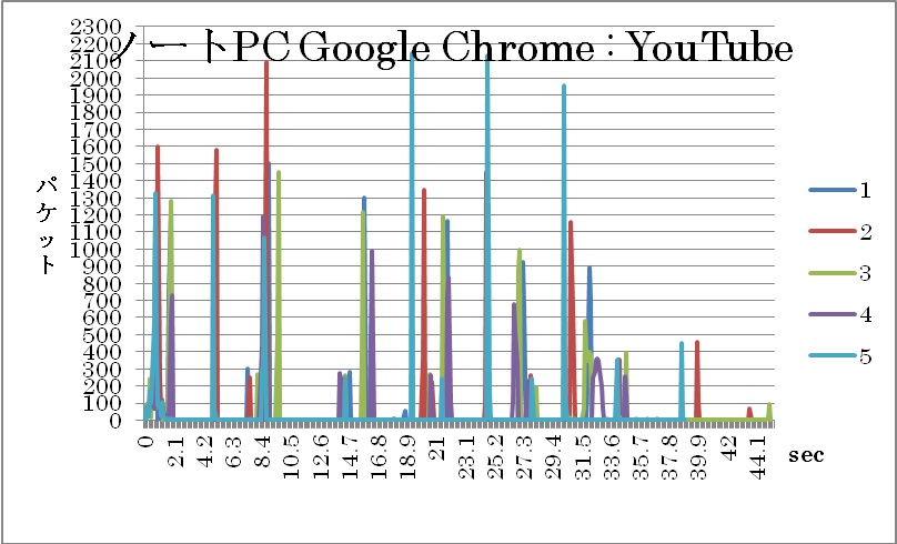 m[gPC GoogleChrome YouTube Ot