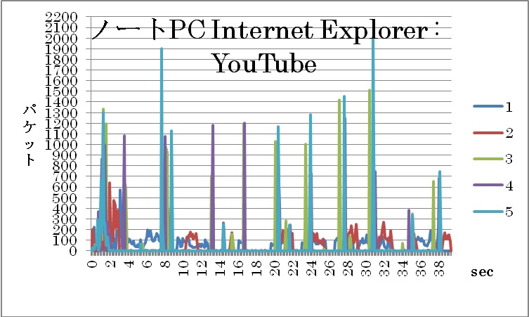 m[gPC InternetExplorer YouTube Ot