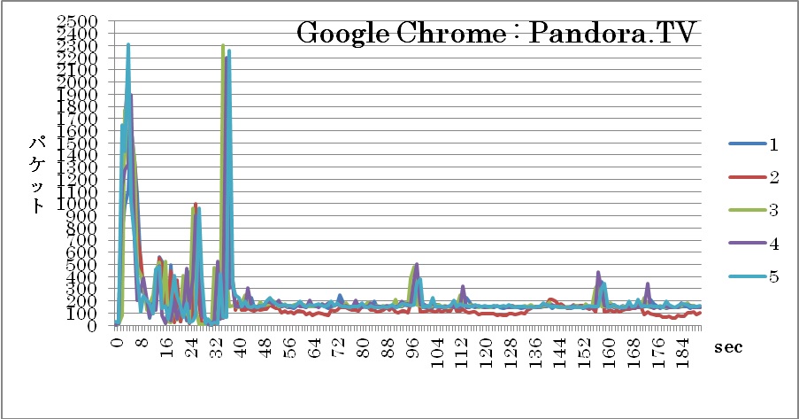 Pandora.TV Ot