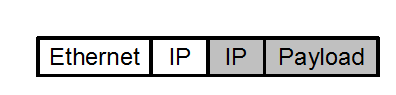 IP in IP tunneling