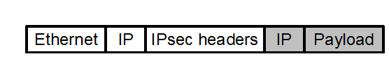 IPsec