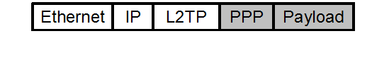 UDPを使用しないL2TP