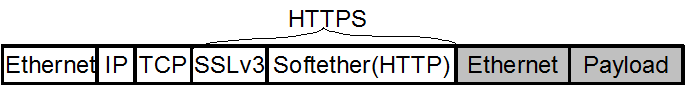 Softether(PacketiX VPN)