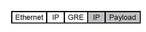 GRE