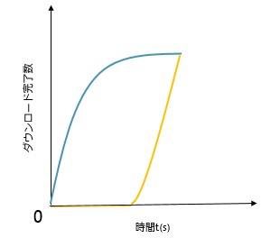 実験2の予想結果図