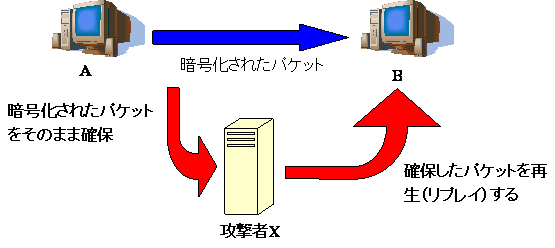 図5 リプレイ攻撃