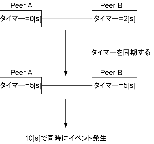 }10@^C}[