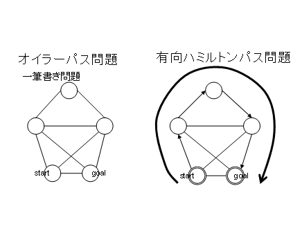 } 1 IC[OtƗLn~gOt