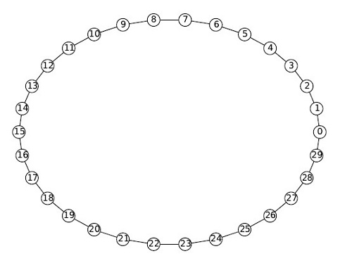 図2.1.2-1：サイクルグラフの例