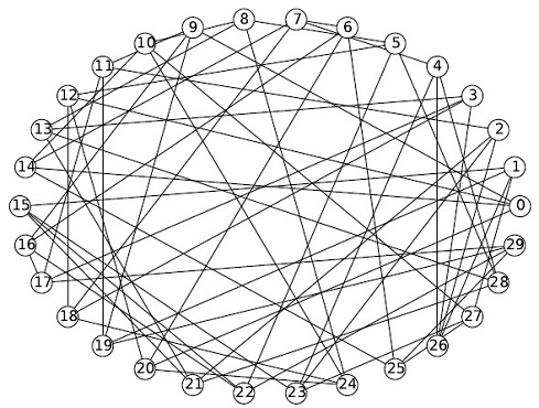 図2.1.2-2：正則グラフの例