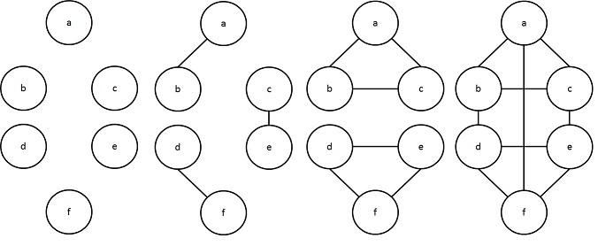 図2.1.2-3：k-正則グラフ