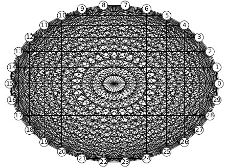 図2.1.2-4：完全グラフの例