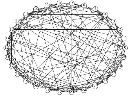 図2.1.2-5：スモールワールドグラフの例