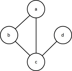 図2.5-1：無向グラフの例（再載）