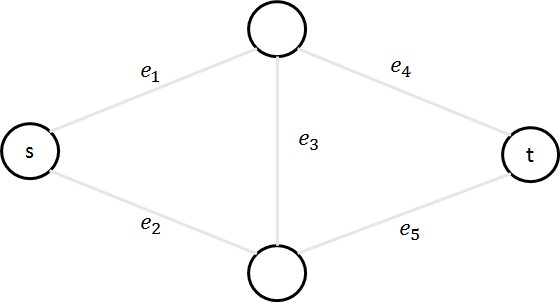 図3.1-1：グラフの例