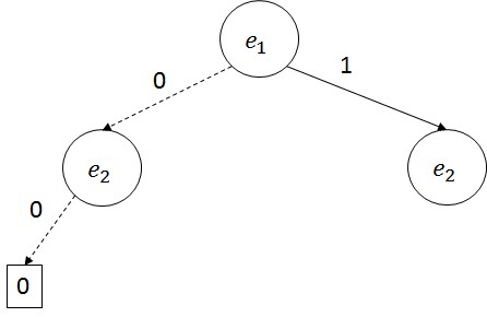 図3.1-2：構築中のZDD1