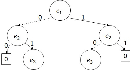 図3.1-3：構築中のZDD2