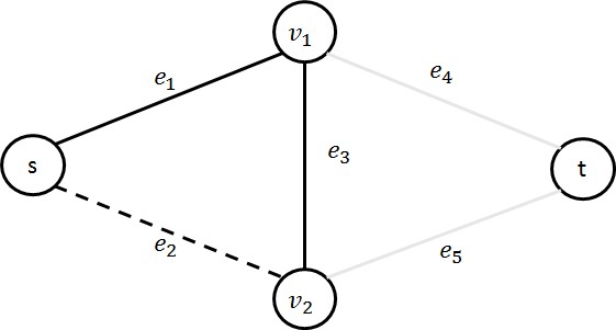 図3.1-4：等価な途中状態のグラフの例1